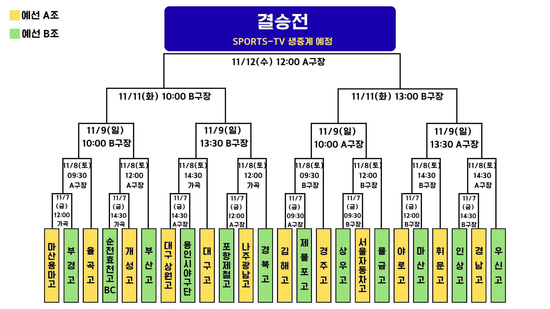 제2회 선샤인배 아마야구 최강전(고등부)