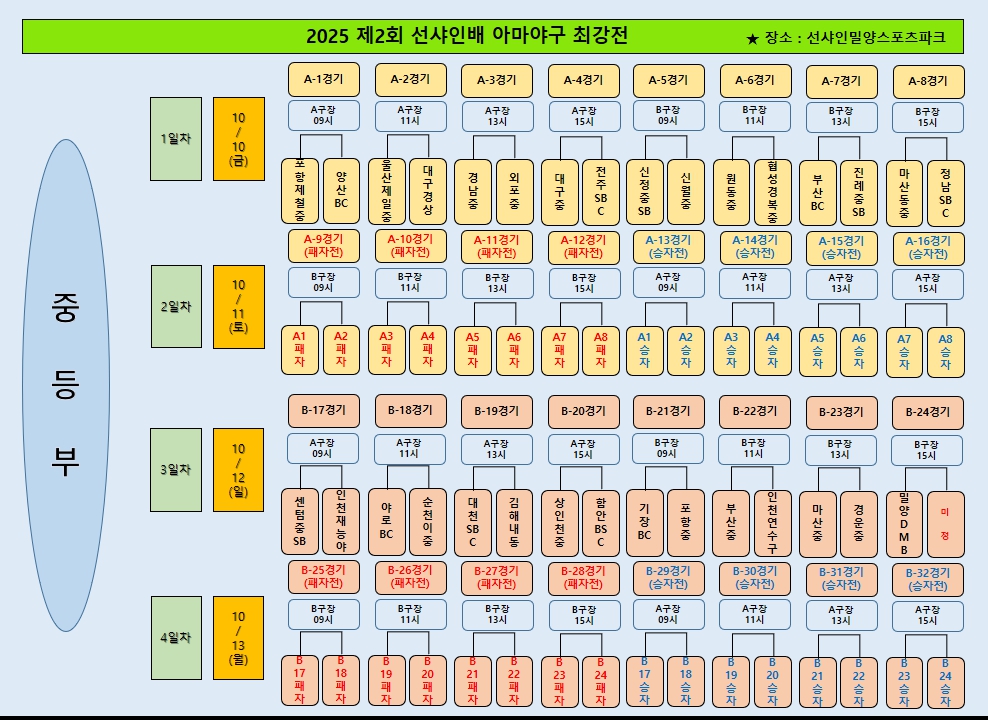 제2회 선샤인배 아마야구 최강전 (중등부)