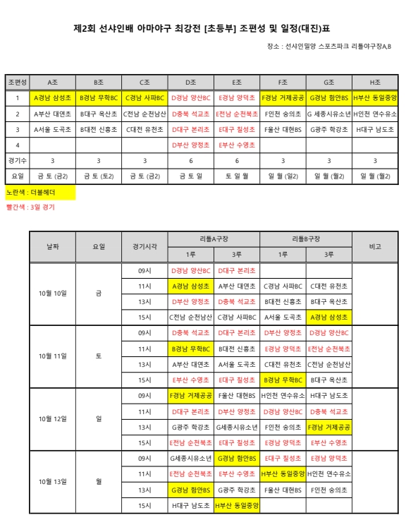 제2회 선샤인배 아마야구 최강전 (초등부)
