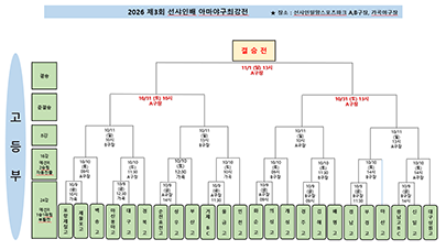 2026 제3회 선샤인배 대진표