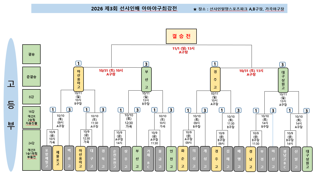 2026 제3회 선샤인배 고등부 대진표